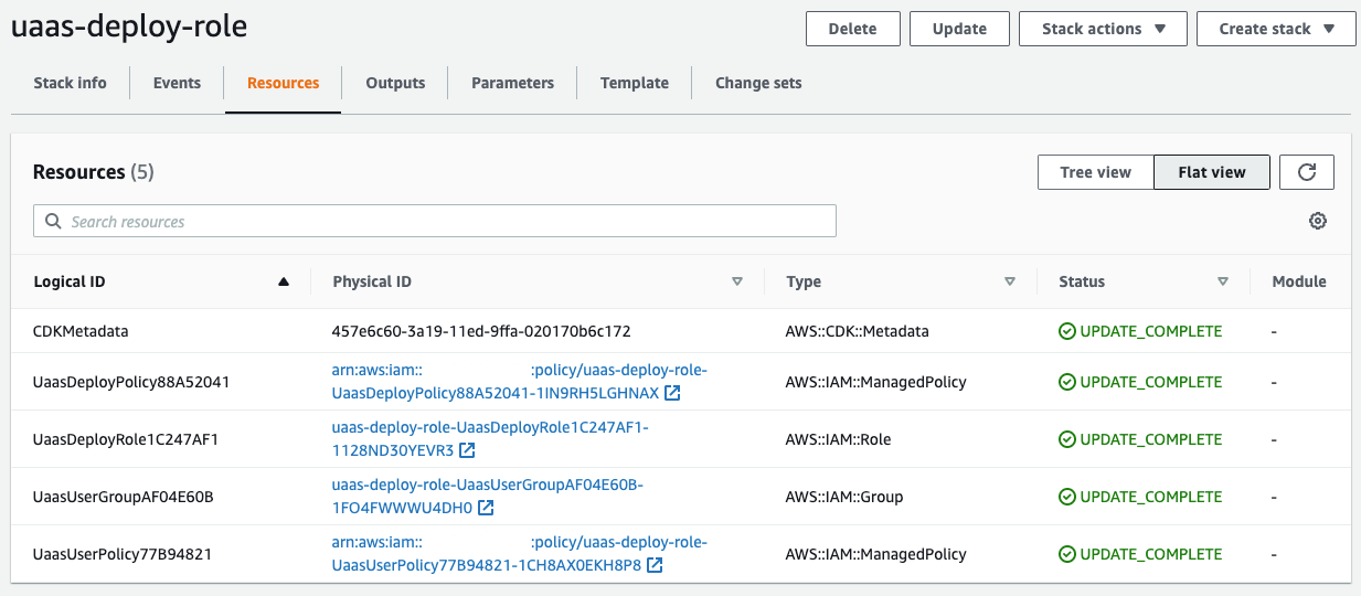 Inspect IAM Cloudformation Stack
